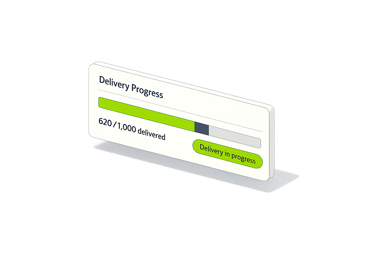 Delivery progress dashboard showing 620 / 1,000 followers delivered, 'Delivery in progress' status
